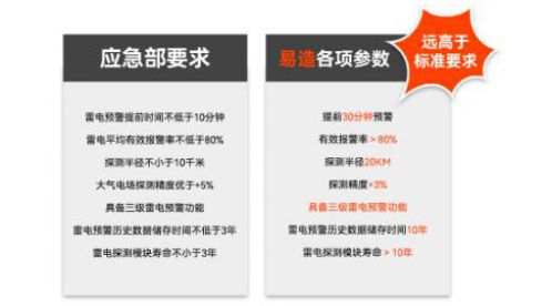 儲(chǔ)油罐防雷-場(chǎng)磨式雷電預(yù)警系統(tǒng),守護(hù)石化行業(yè)的安全!-易造防雷 儲(chǔ)油罐防雷-場(chǎng)磨式雷電預(yù)警系統(tǒng),守護(hù)石化行業(yè)的安全!-易造防雷