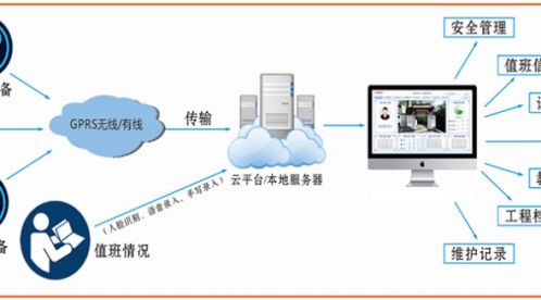 智能防雷系統有哪些功能？—看看標準的規定吧-易造防雷