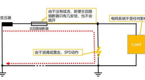 不同的浪涌保護器,原來區別這么大!-易造防雷 不同的浪涌保護器,原來區別這么大!-易造防雷