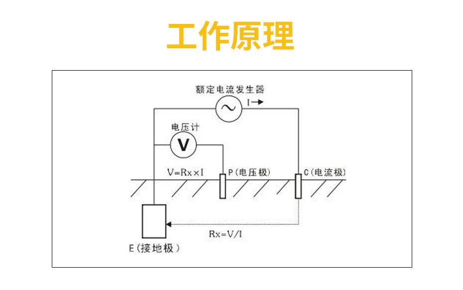 接地電阻監測儀-工作原理 接地電阻監測儀-工作原理