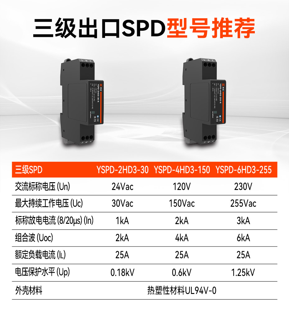 3級浪涌保護器認證型號推薦