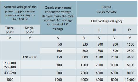 SPD浪涌保護器的應用場景-參數表