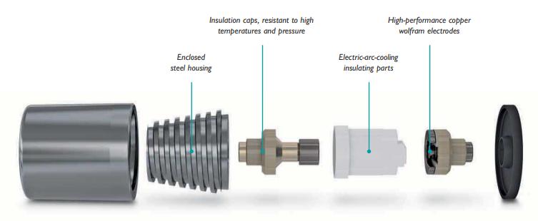 SPD浪涌保護器的應用場景-組件