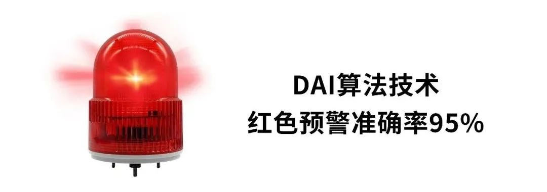 EW3.0雷電預警系統-預警準確率