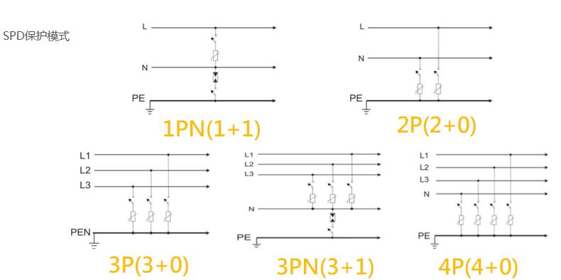 浪涌保護器的接線圖