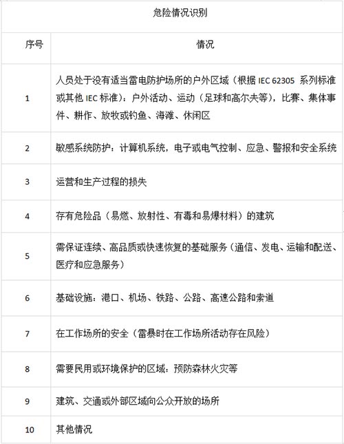 雷電預警系統應用的典型區域 雷電預警系統應用的典型區域
