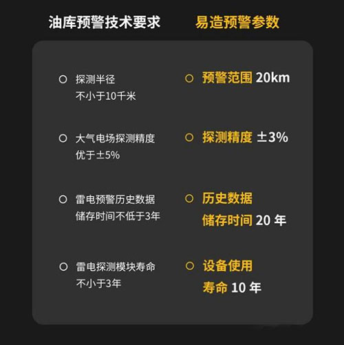 雷電預警系統廠家-符合雷電預警技術要求 雷電預警系統廠家-符合雷電預警技術要求