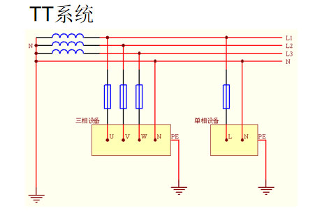 防雷器4P和3PN有什么區別-TT系統 防雷器4P和3PN有什么區別-TT系統
