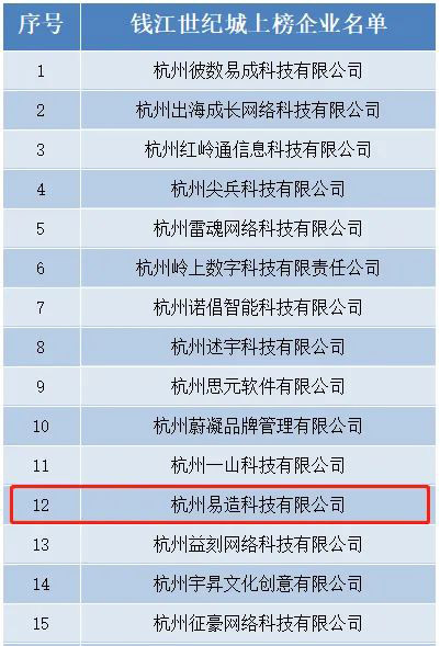 杭州易造科技入選杭州市“雛鷹計劃”企業