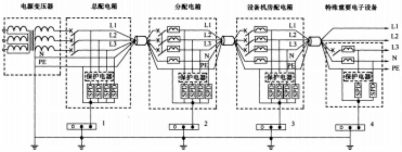 浪涌保護器接線