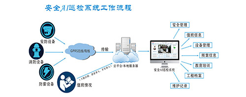 高速公路收費站防雷基礎知識-防雷監控系統