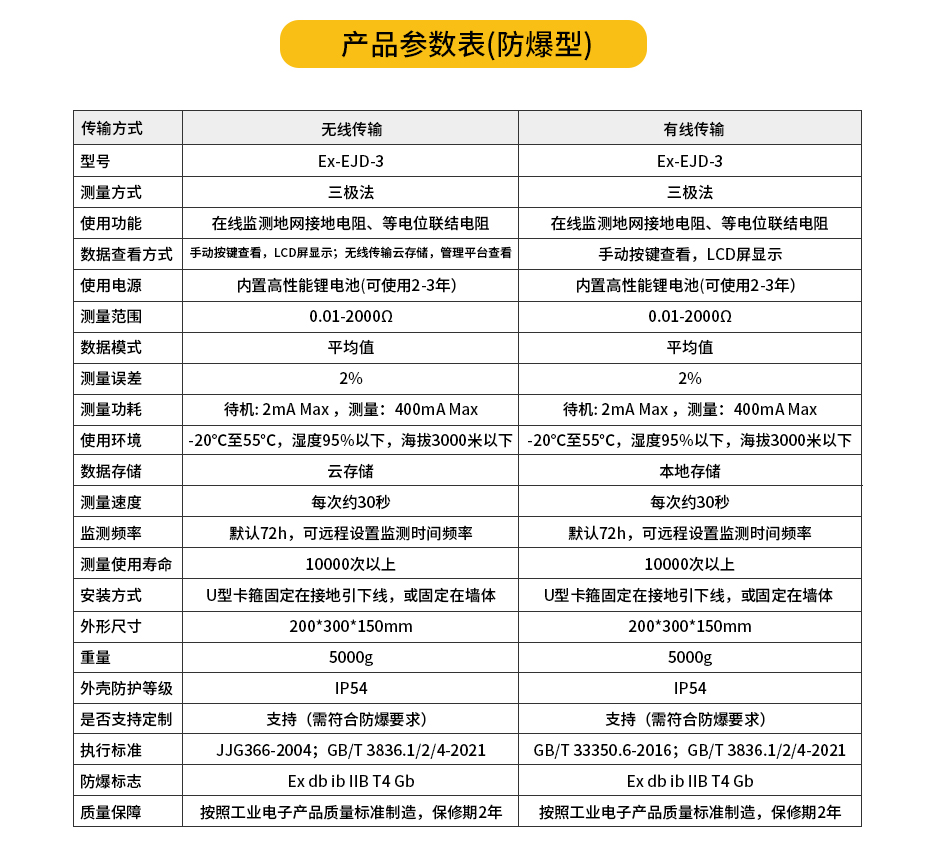 接地電阻測試儀產品參數 接地電阻測試儀產品參數