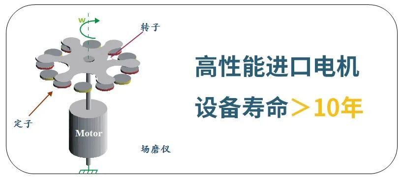 雷電預警系統探頭怎么選？