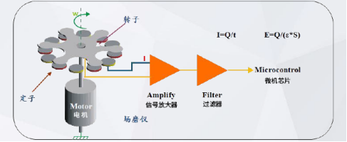 雷電預(yù)警系統(tǒng)怎么樣 雷電預(yù)警系統(tǒng)怎么樣