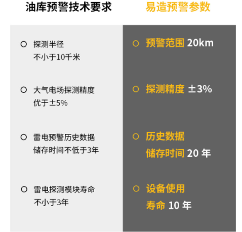 購買雷電預警系統可能會踩到的3個坑 購買雷電預警系統可能會踩到的3個坑