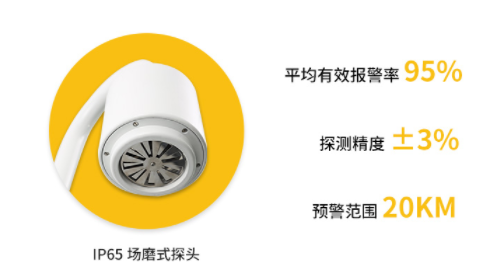 盤點長陽雷電預警系統公司哪家好?99%人都不知道 盤點長陽雷電預警系統公司哪家好?99%人都不知道