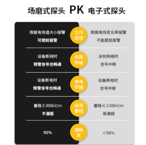 大氣電場儀雷電預警系統的價格是多少? 大氣電場儀雷電預警系統的價格是多少?