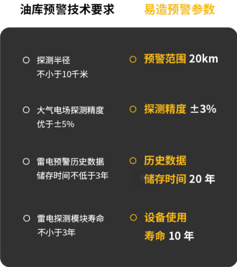 雷電監控預警系統用在哪？你知道幾個？