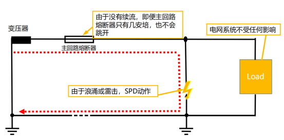 復合型浪涌保護器廠家-復合型spd工作狀態 復合型浪涌保護器廠家-復合型spd工作狀態