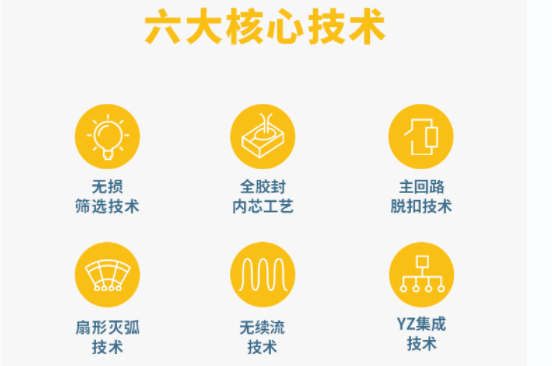 專(zhuān)業(yè)的復(fù)合型浪涌保護(hù)器-易造六大核心技術(shù) 專(zhuān)業(yè)的復(fù)合型浪涌保護(hù)器-易造六大核心技術(shù)