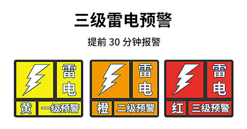 油庫(kù)雷電預(yù)警系統(tǒng)-易造雷電預(yù)警等級(jí)提前發(fā)出三級(jí)雷電警報(bào)