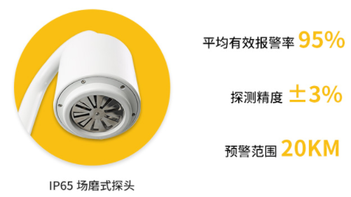 大氣電場測試儀價格-易造大氣電場儀優勢多