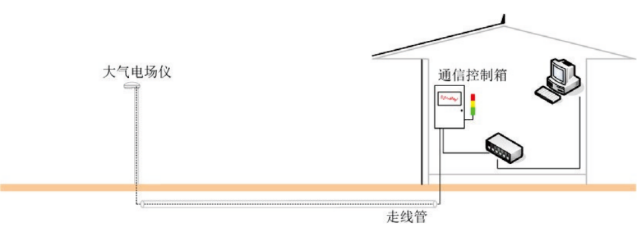 雷電預(yù)警系統(tǒng)-探頭信號(hào) 雷電預(yù)警系統(tǒng)-探頭信號(hào)