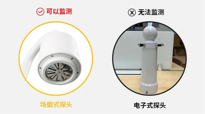 雷電預(yù)警系統(tǒng)-場磨式 電子式探頭 雷電預(yù)警系統(tǒng)-場磨式 電子式探頭