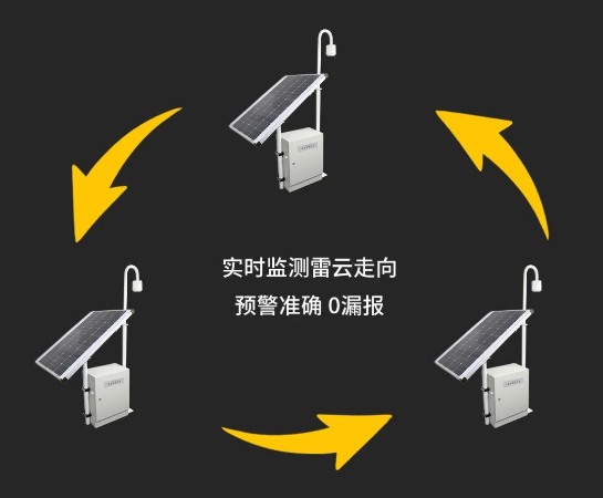 易造雷電預警系統--多探頭組網 易造雷電預警系統--多探頭組網