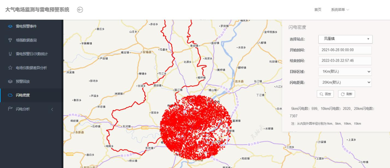 智能雷電監測預警系統-數據