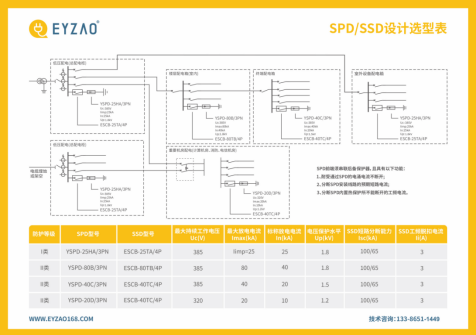 低壓防雷浪涌保護(hù)器規(guī)格型號(hào)參數(shù)選型表 低壓防雷浪涌保護(hù)器規(guī)格型號(hào)參數(shù)選型表