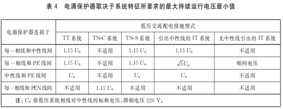 浪涌保護器-最大持續(xù)運行電壓最小值 浪涌保護器-最大持續(xù)運行電壓最小值