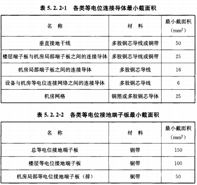 等電位連接—各類等電位連接導體最小截面積