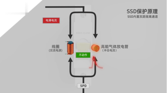 后備保護裝置—SSD保護原理