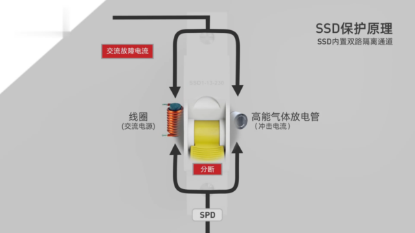 后備保護裝置—SSD保護原理