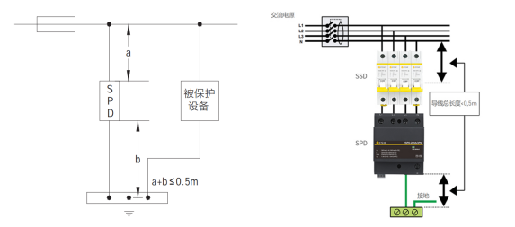 浪涌保護(hù)器怎么安裝