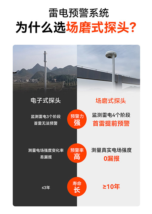 場(chǎng)磨式雷電預(yù)警系統(tǒng)-探頭對(duì)比