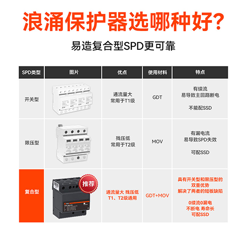 1688636971782748.jpg 浪涌保護器-廠家_10.jpg