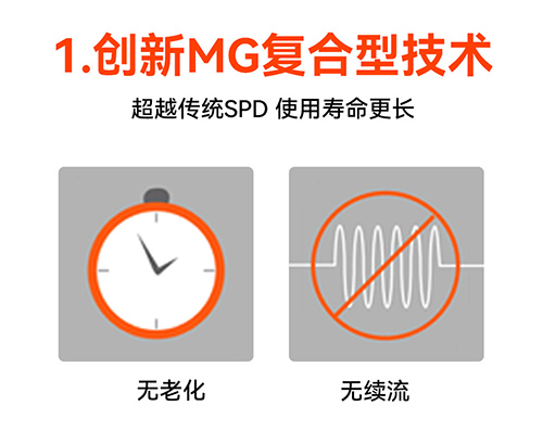 浪涌保護器的作用-復(fù)合型技術(shù) 浪涌保護器的作用-復(fù)合型技術(shù)