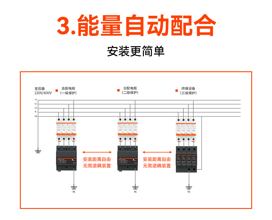 一級浪涌保護器選型-自動配合