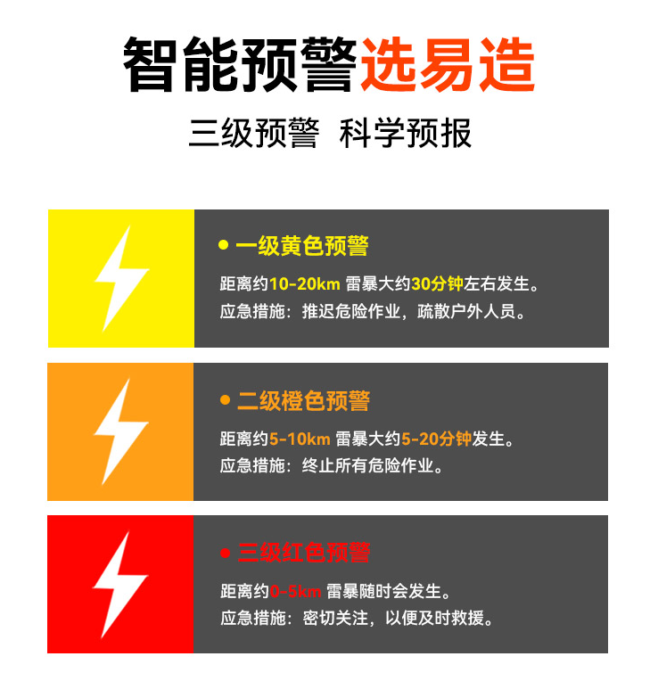 雷電預警系統 雷電預警系統