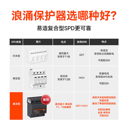 40ka的浪涌保護器多少錢-哪家好
