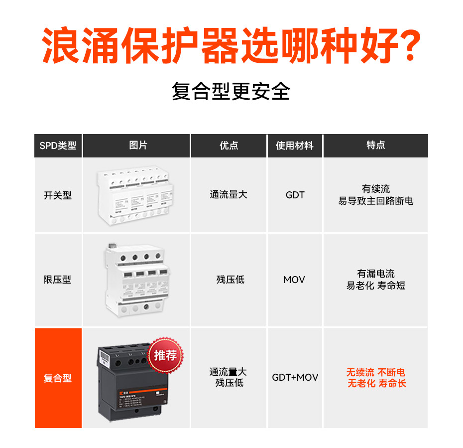 浪涌保護器.jpg 浪涌保護器.jpg