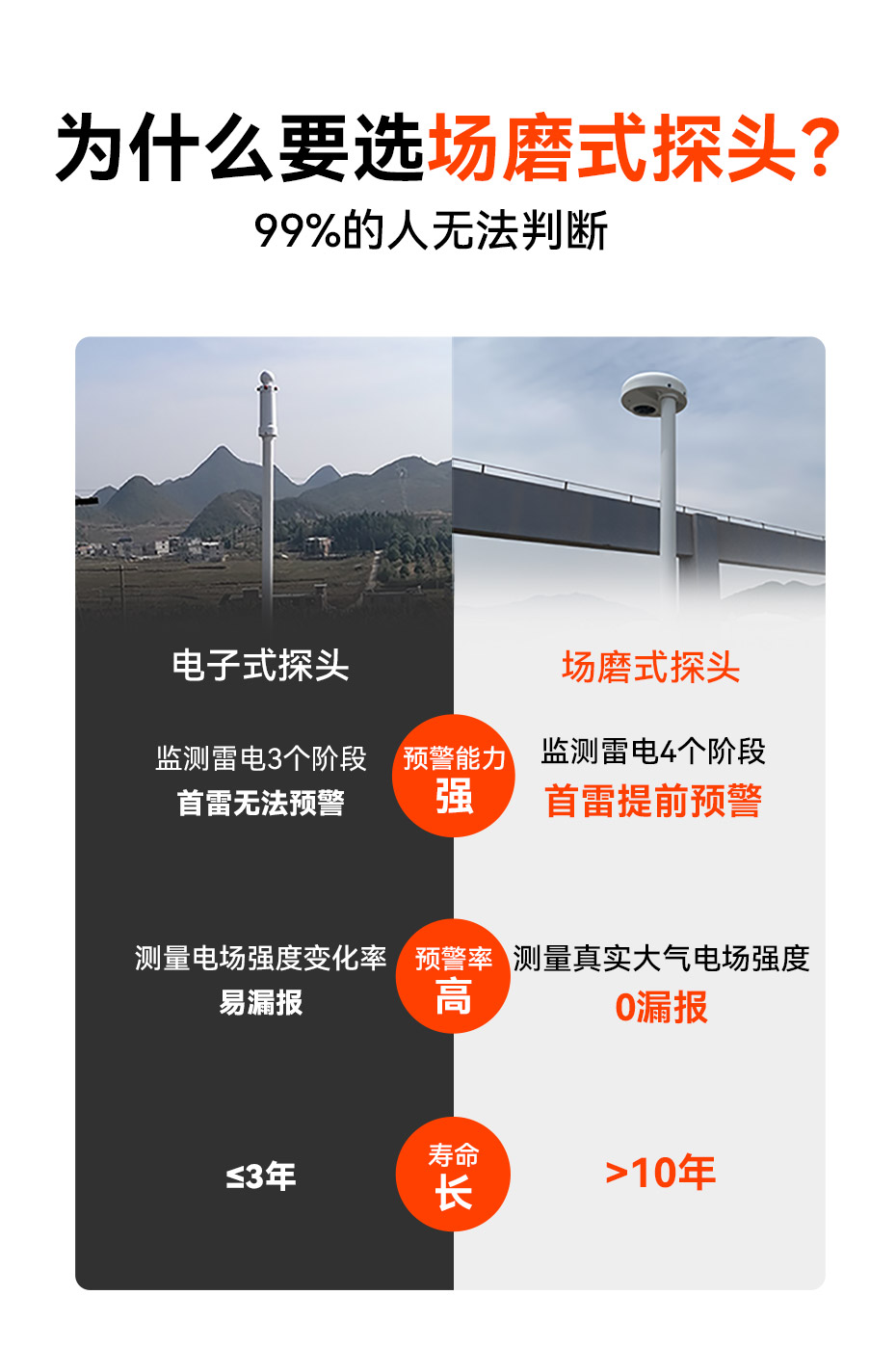 雷電預警系統大氣電場儀怎么選