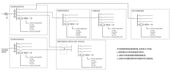 浪涌保護(hù)器在配電箱內(nèi)的安裝 浪涌保護(hù)器在配電箱內(nèi)的安裝