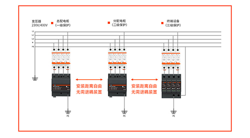 浪涌保護(hù)器 浪涌保護(hù)器