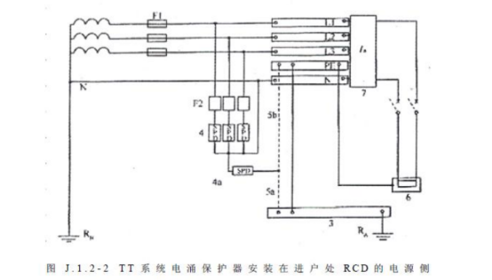 不同的接地方式,浪涌保護器怎么選型-TT系統 不同的接地方式,浪涌保護器怎么選型-TT系統