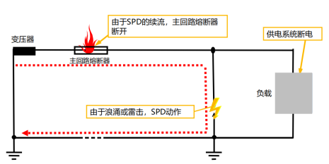 開關型浪涌保護器的工作狀態 開關型浪涌保護器的工作狀態